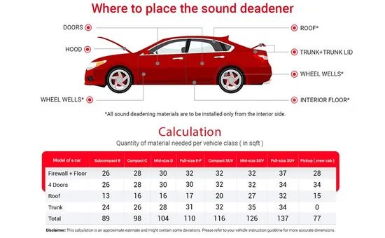 Car Sound Deadening Butyl Damping Mat Sound Insulation Noise Reducing Sheet Soundproof Material 